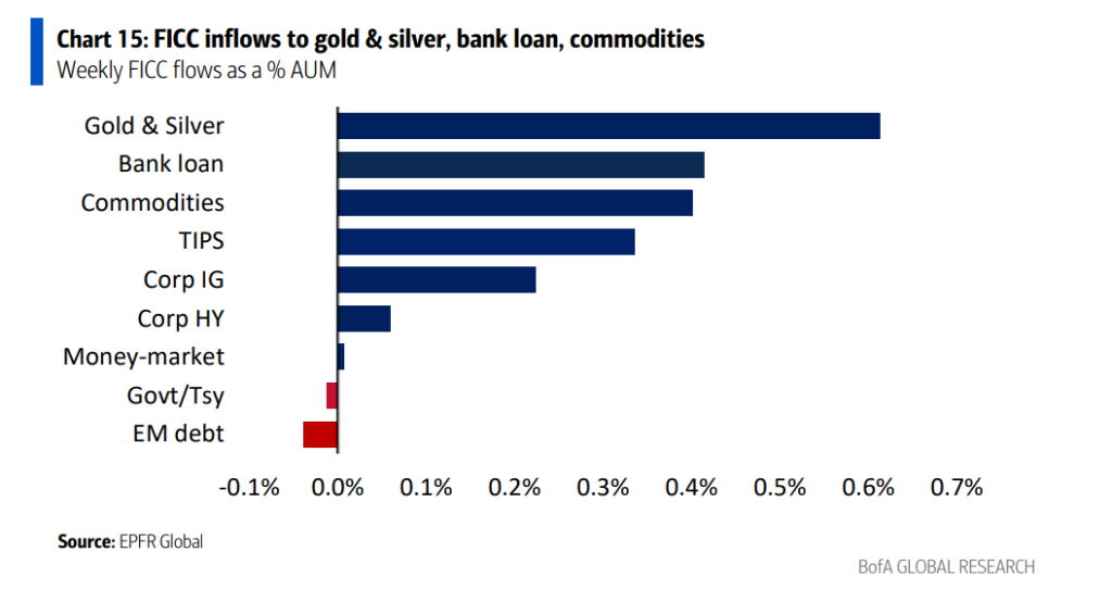 “做多底特律”!美银Hartnett:以史为鉴,接棒黄金的最佳策略 - 图片3