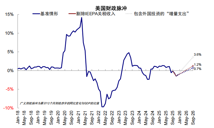 中金:若“乱象”事态超出预期 利多避险资产、资源品 科技逢低介入 - 图片28