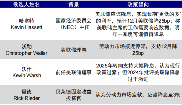 中金:若“乱象”事态超出预期 利多避险资产、资源品 科技逢低介入 - 图片18