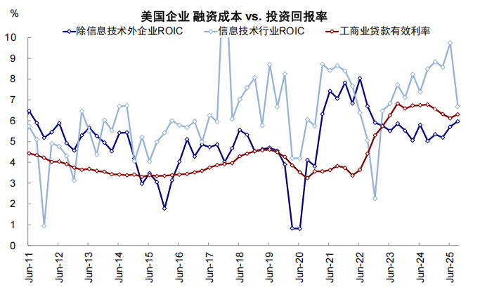 中金:若“乱象”事态超出预期 利多避险资产、资源品 科技逢低介入 - 图片24