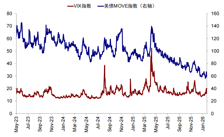 中金:若“乱象”事态超出预期 利多避险资产、资源品 科技逢低介入 - 图片2