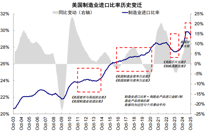 中金:若“乱象”事态超出预期 利多避险资产、资源品 科技逢低介入 - 图片19