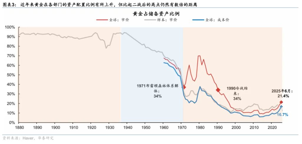 如何看待黄金五千,白银破百? - 图片3