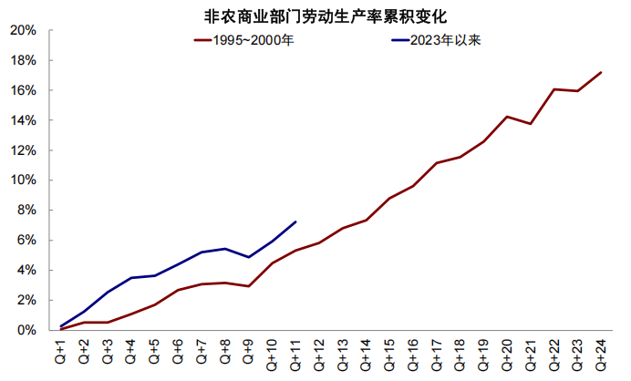 中金:若“乱象”事态超出预期 利多避险资产、资源品 科技逢低介入 - 图片26