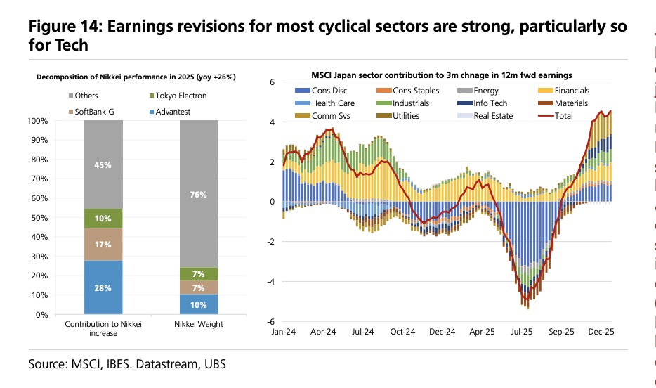 日本国债与日元何时何故将迎来拐点? - 图片6