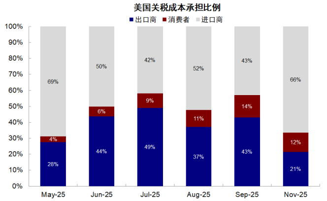 中金:若“乱象”事态超出预期 利多避险资产、资源品 科技逢低介入 - 图片8