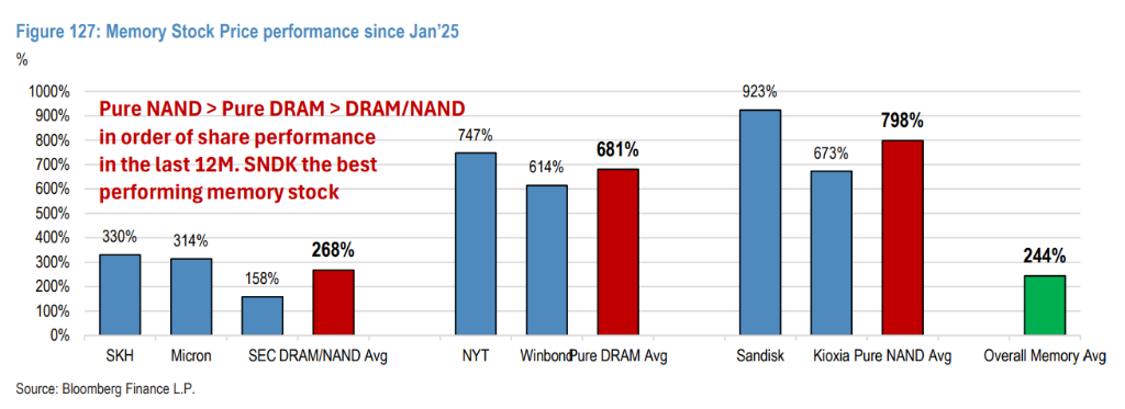 AI推理刚需，NAND“周期更长更稳”！摩根大通：本轮主角是eSSD，铠侠成为首选 - 图片5