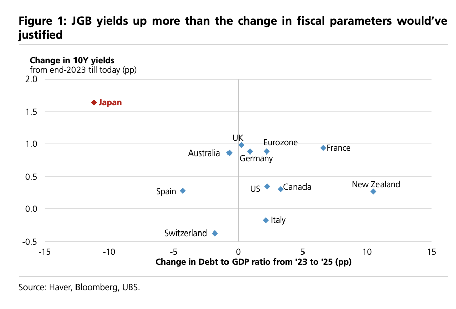 日本国债与日元何时何故将迎来拐点? - 图片1