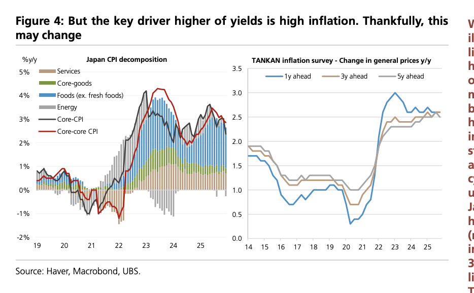 日本国债与日元何时何故将迎来拐点? - 图片2