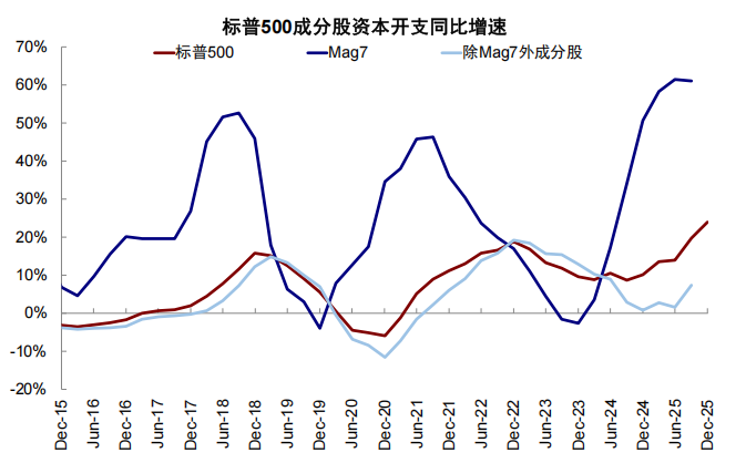 中金:若“乱象”事态超出预期 利多避险资产、资源品 科技逢低介入 - 图片21