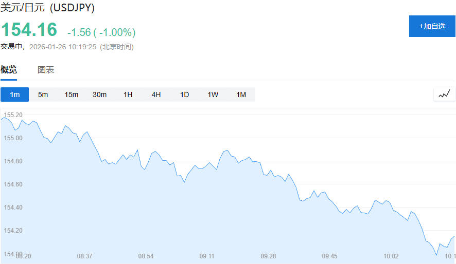 日本外汇主管:正与美国密切联系,应对日元汇率波动 - 图片1