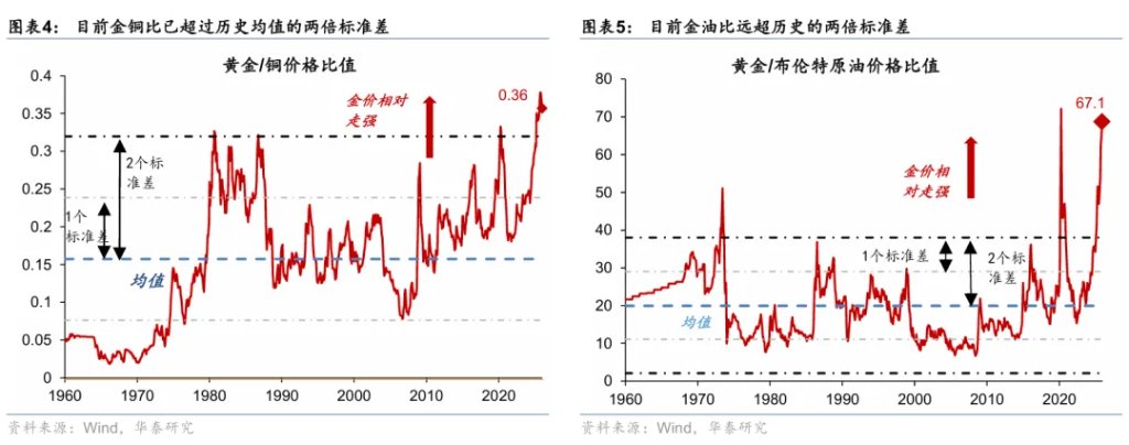 如何看待黄金五千,白银破百? - 图片4