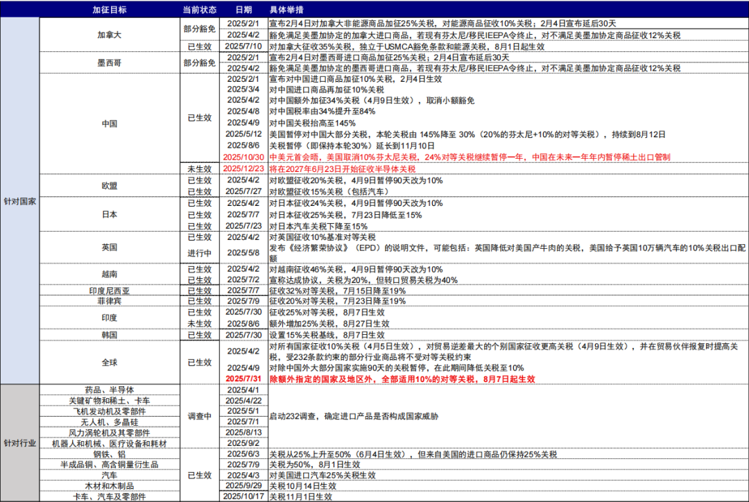 中金:若“乱象”事态超出预期 利多避险资产、资源品 科技逢低介入 - 图片3