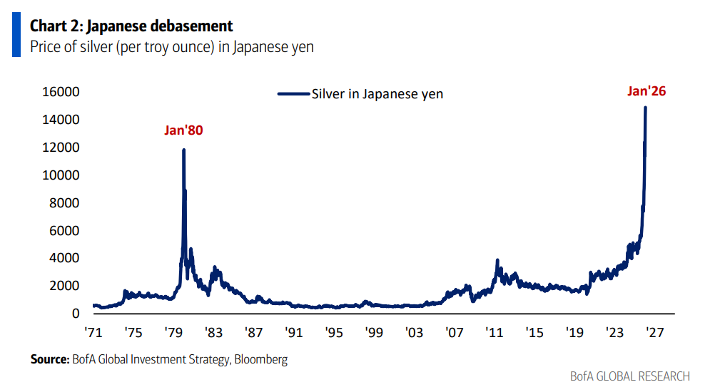 “做多底特律”!美银Hartnett:以史为鉴,接棒黄金的最佳策略 - 图片4