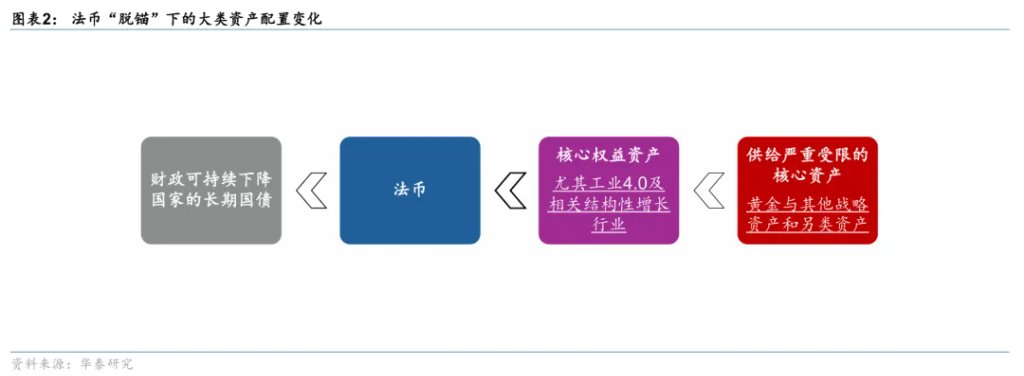 如何看待黄金五千,白银破百? - 图片2