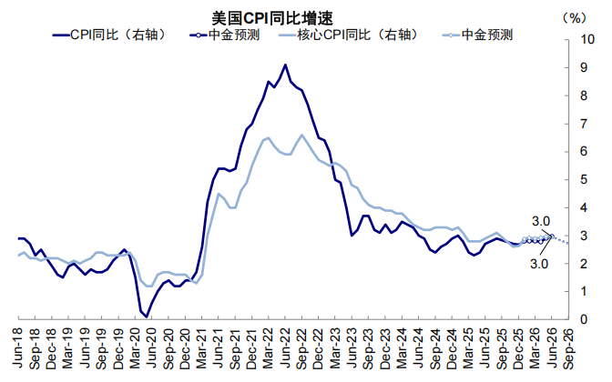 中金:若“乱象”事态超出预期 利多避险资产、资源品 科技逢低介入 - 图片29
