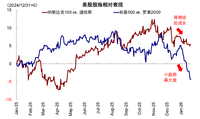 中金:若“乱象”事态超出预期 利多避险资产、资源品 科技逢低介入 - 图片25