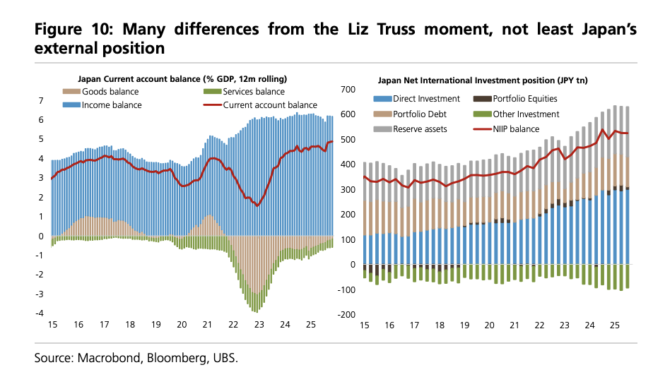 日本国债与日元何时何故将迎来拐点? - 图片5