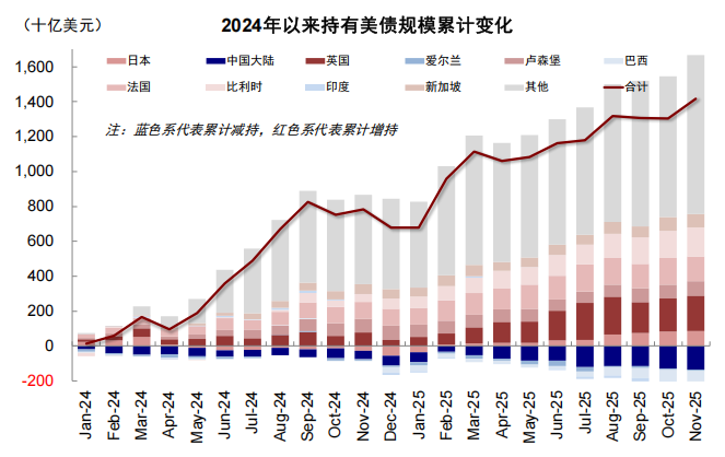 中金:若“乱象”事态超出预期 利多避险资产、资源品 科技逢低介入 - 图片9