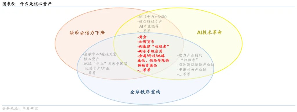 如何看待黄金五千,白银破百? - 图片5
