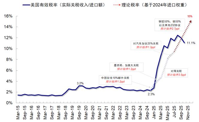 中金:若“乱象”事态超出预期 利多避险资产、资源品 科技逢低介入 - 图片7