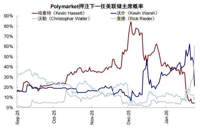 中金:若“乱象”事态超出预期 利多避险资产、资源品 科技逢低介入 - 图片17