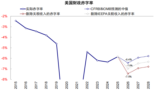 中金:若“乱象”事态超出预期 利多避险资产、资源品 科技逢低介入 - 图片14