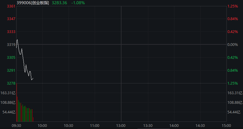 A股震荡走高,沪指转涨,贵金属再度活跃,商业航天继续调整,恒指涨1%,紫金黄金国际大涨13%,沪银逆势涨6% - 图片9