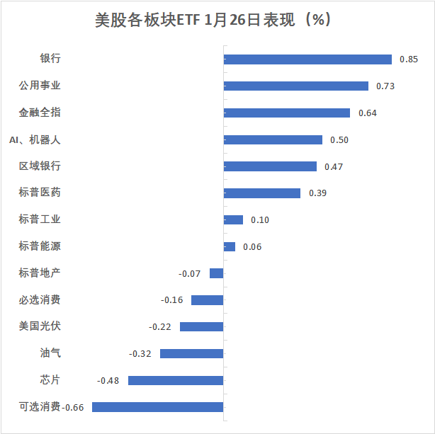 耐用品数据提振美股,白银现08年来最强盘中涨势、黄金首破5000大关,美天然气涨近30% - 图片5