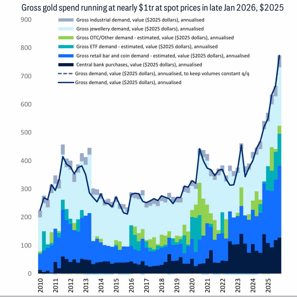 花旗最新商品展望:牛市情景下,金价6000美元、铜15000、铝剑指4000大关 - 图片6