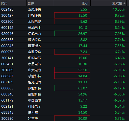 A股震荡走高,沪指转涨,贵金属再度活跃,商业航天继续调整,恒指涨1%,紫金黄金国际大涨13%,沪银逆势涨6% - 图片8