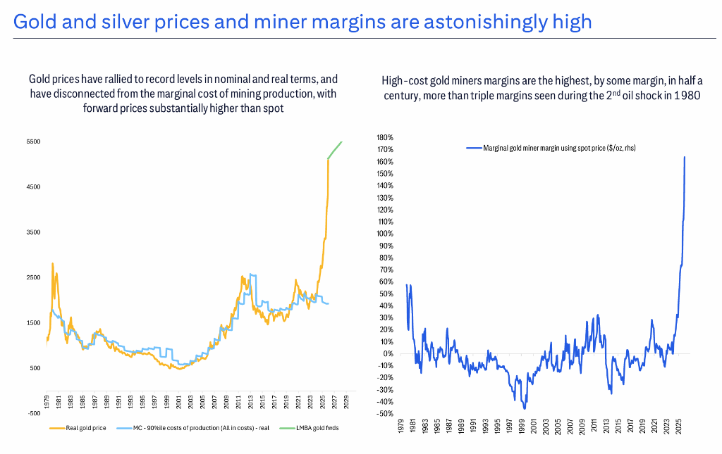 花旗最新商品展望:牛市情景下,金价6000美元、铜15000、铝剑指4000大关 - 图片2