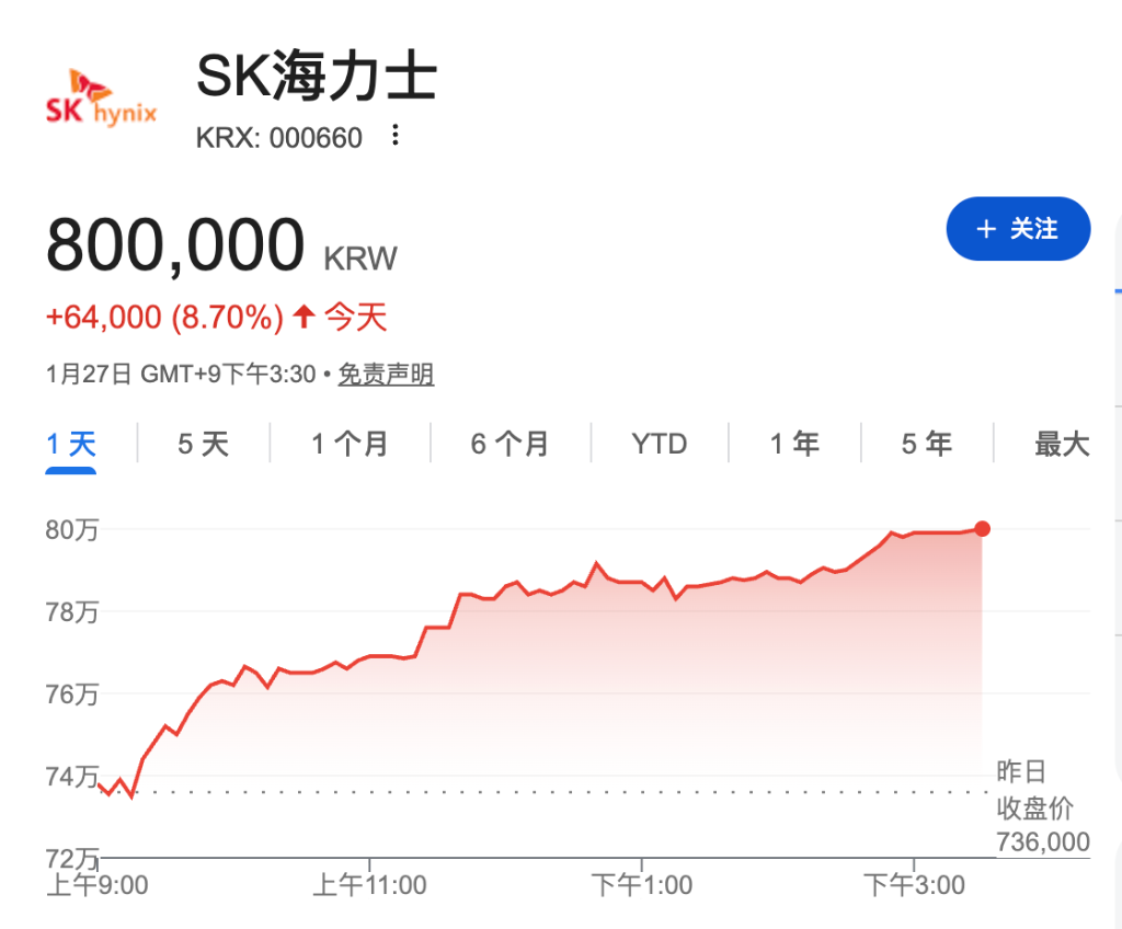 科技股财报前全球股市普涨,纳指期货上扬0.6%,黄金一度重回5100,白银反弹至110美元 - 图片4