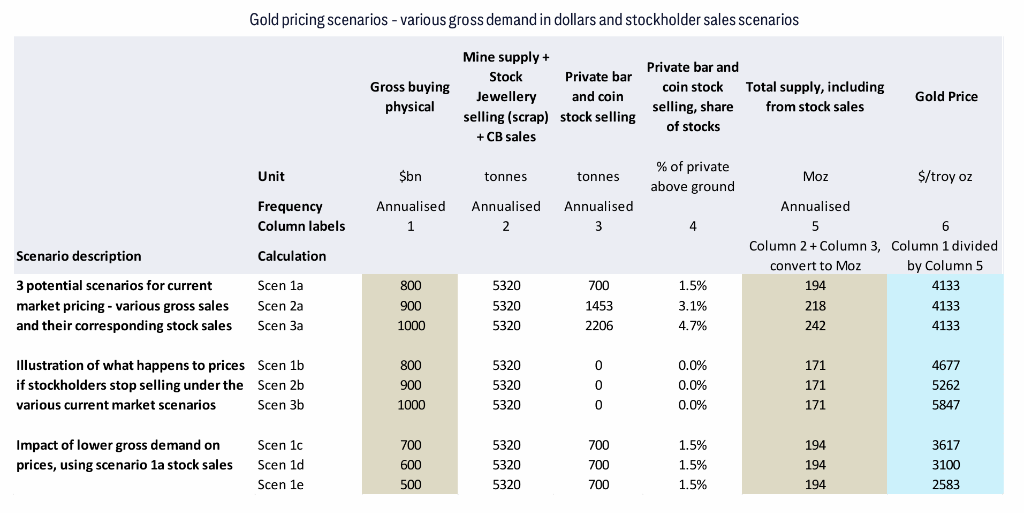 花旗最新商品展望:牛市情景下,金价6000美元、铜15000、铝剑指4000大关 - 图片7