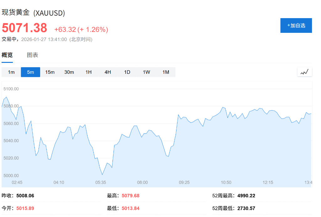 “不买欧元、不碰日元”,欧洲资管巨头Amundi:去美元化下黄金是最现实的替代品 - 图片1