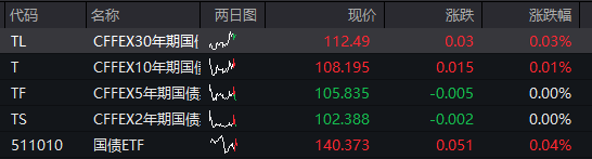 A股震荡走高,沪指转涨,贵金属再度活跃,商业航天继续调整,恒指涨1%,紫金黄金国际大涨13%,沪银逆势涨6% - 图片3