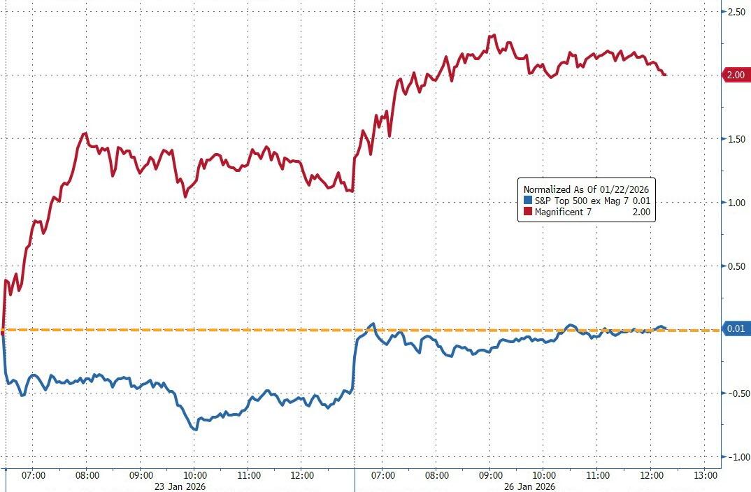 耐用品数据提振美股,白银现08年来最强盘中涨势、黄金首破5000大关,美天然气涨近30% - 图片6
