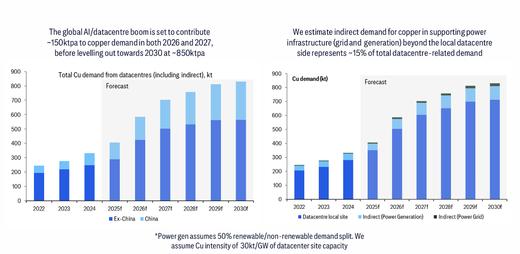 花旗最新商品展望:牛市情景下,金价6000美元、铜15000、铝剑指4000大关 - 图片12