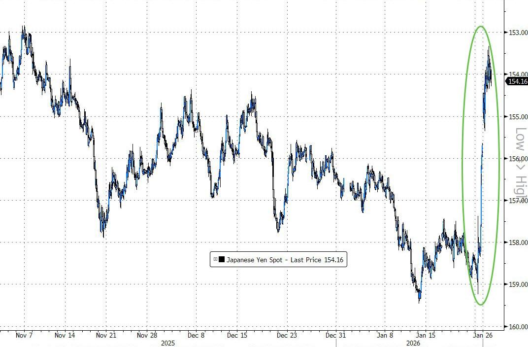 耐用品数据提振美股,白银现08年来最强盘中涨势、黄金首破5000大关,美天然气涨近30% - 图片3