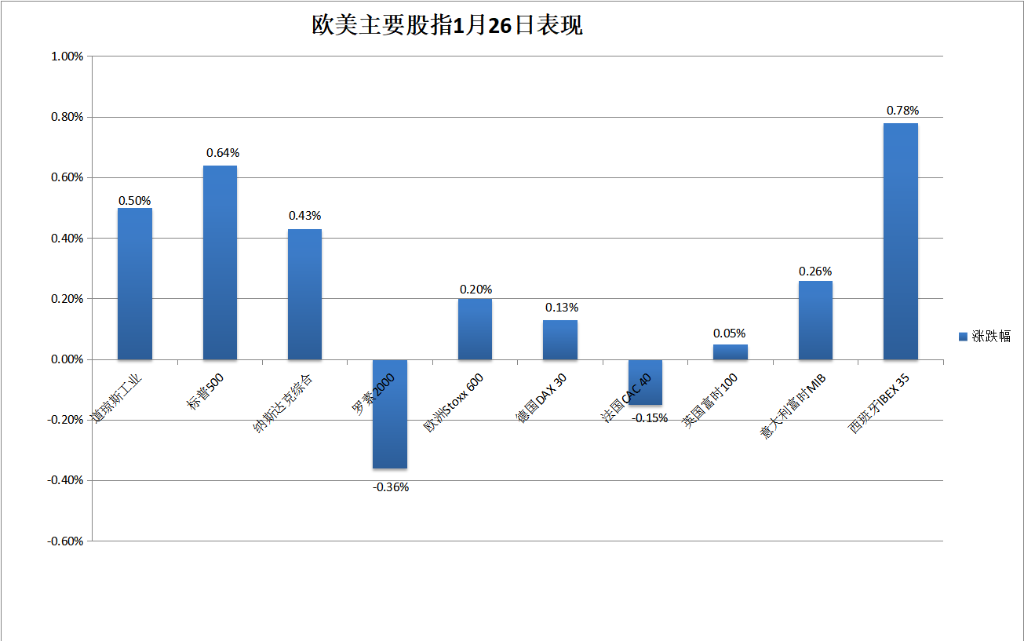 耐用品数据提振美股,白银现08年来最强盘中涨势、黄金首破5000大关,美天然气涨近30% - 图片7