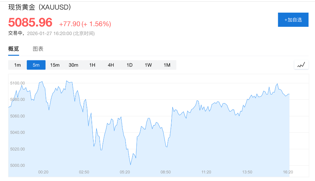 科技股财报前全球股市普涨,纳指期货上扬0.6%,黄金一度重回5100,白银反弹至110美元 - 图片6