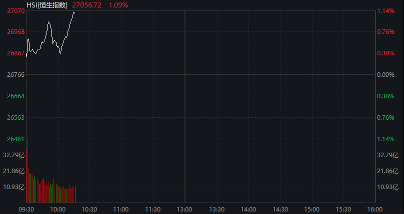 A股震荡走高,沪指转涨,贵金属再度活跃,商业航天继续调整,恒指涨1%,紫金黄金国际大涨13%,沪银逆势涨6% - 图片7