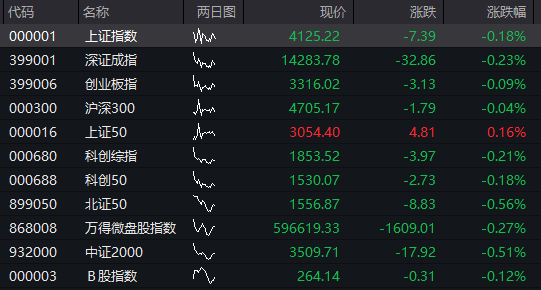 A股震荡走高,沪指转涨,贵金属再度活跃,商业航天继续调整,恒指涨1%,紫金黄金国际大涨13%,沪银逆势涨6% - 图片11