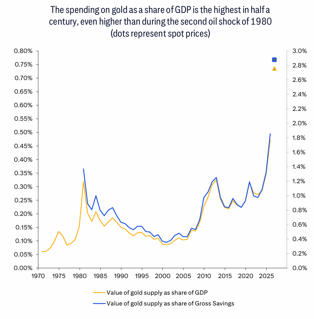 花旗最新商品展望:牛市情景下,金价6000美元、铜15000、铝剑指4000大关 - 图片10