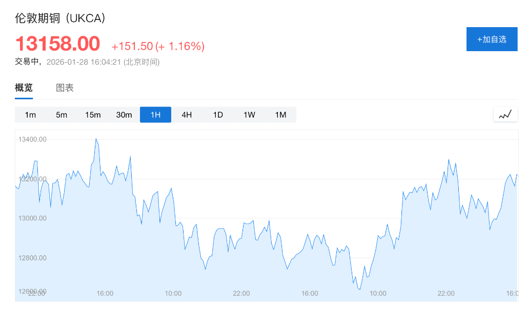 基本金属大涨之际,高盛逆势看空:铜需求已现疲态,铝将步入过剩周期 - 图片2