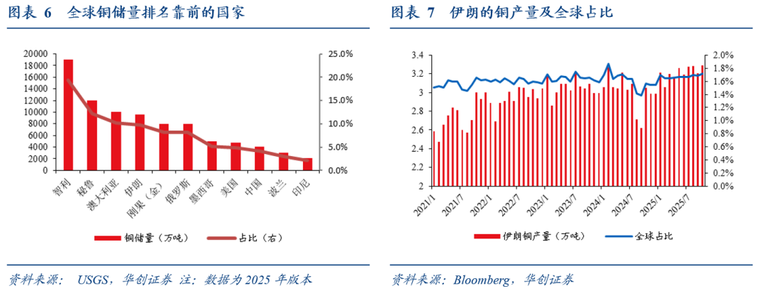 伊朗地缘“灰犀牛”:哪些价格受影响? - 图片4