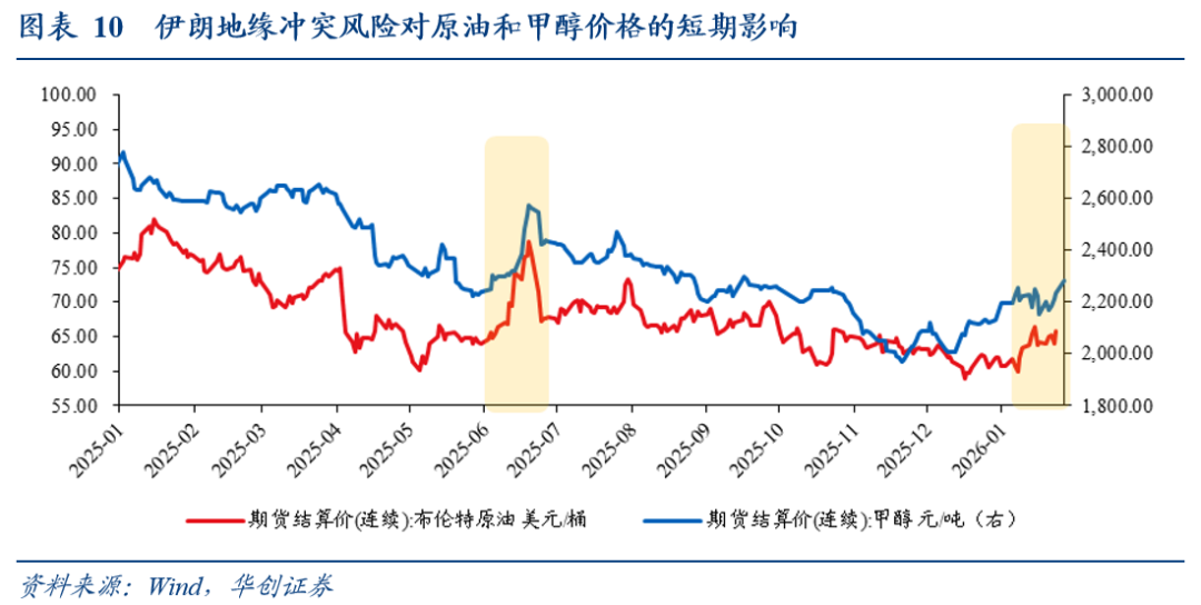 伊朗地缘“灰犀牛”:哪些价格受影响? - 图片6