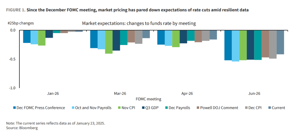 今夜美联储决议，暂停降息已成共识，但鲍威尔拿的是鸽派剧本？ - 图片3