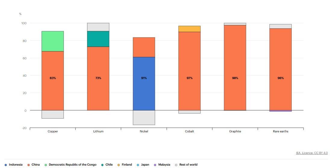 大宗商品“安全溢价”的时代来了 - 图片2