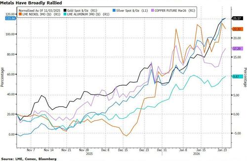 大宗商品“安全溢价”的时代来了 - 图片1